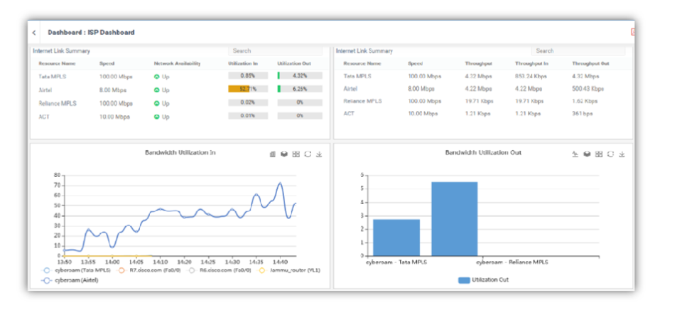 screenshot of Infraon IMS